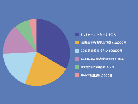 海曼教育-市場潛力