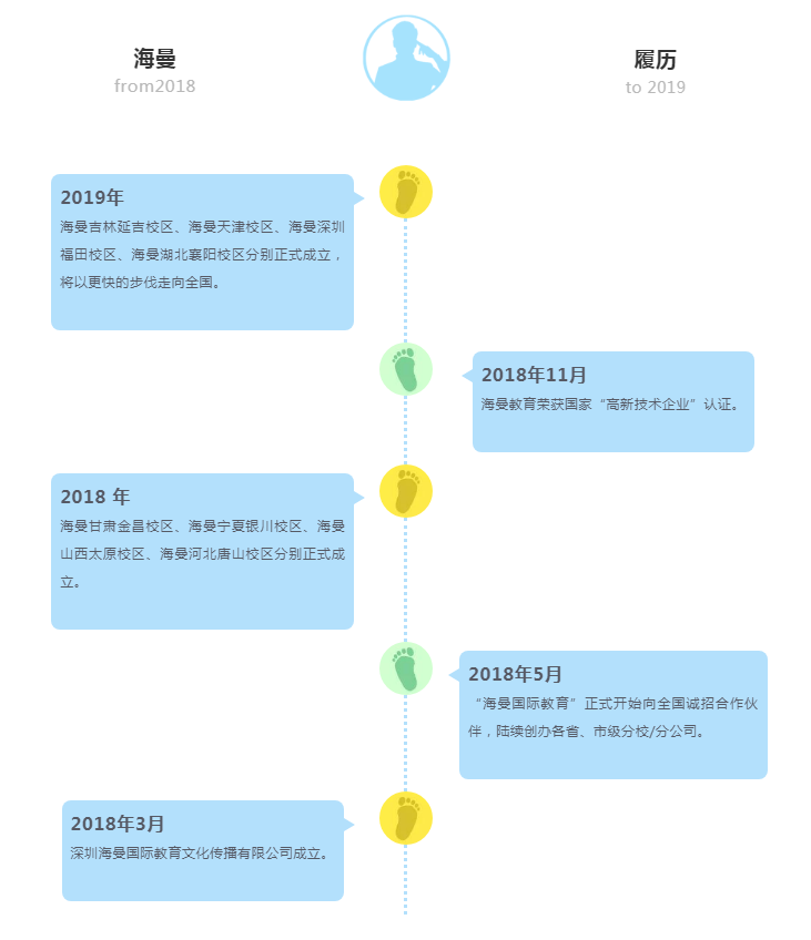 海曼教育：感謝相遇，智慧相伴！